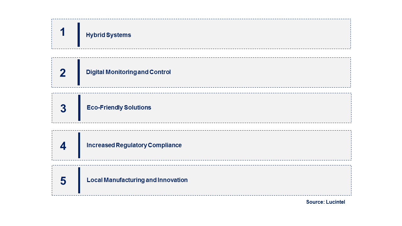 Emerging Trends in the Ballast Water Treatment Market